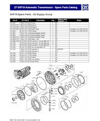 ZF Transmission All Model Full Set Manual 1
