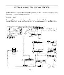 ZF Transmission All Model Full Set Manual 4