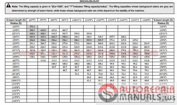 Zoomlion Full Shop Manual DVD7