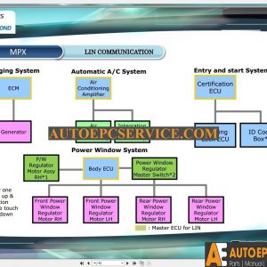 Toyota Fortuner 2017 Service Training4