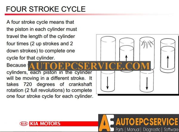 20 Oct 26 Kia Service Training Gasoline Engine System 4