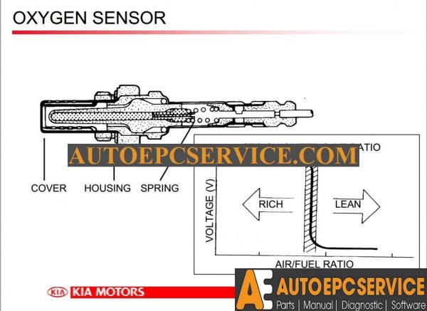 20 Oct 26 Kia Service Training Gasoline Engine System 6