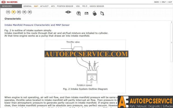 20 Oct 26 Kia Service Training Sensors and Troubleshooting 2