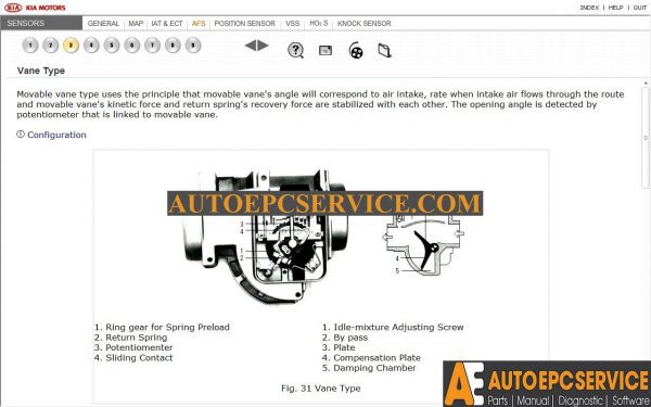 20 Oct 26 Kia Service Training Sensors and Troubleshooting 3