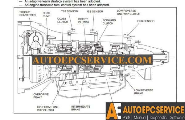 21 Oct 22 Ford Everest 2006 Workshop Manual 4
