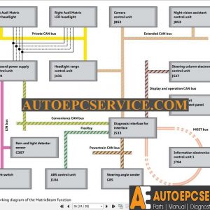 Audi Self Study Programme 600 Training Course6