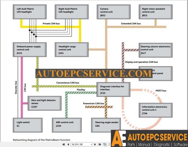 Audi Self Study Programme 600 Training Course6
