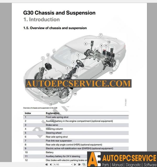 BMW 5 Series 2017 Service Training2