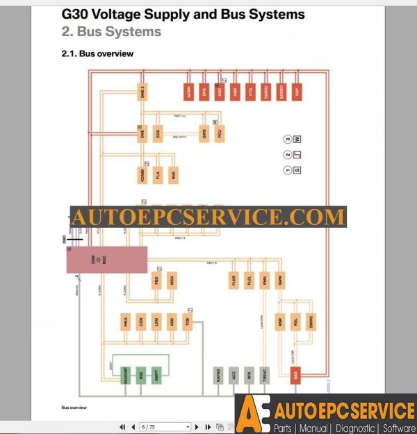 BMW 5 Series 2017 Service Training4