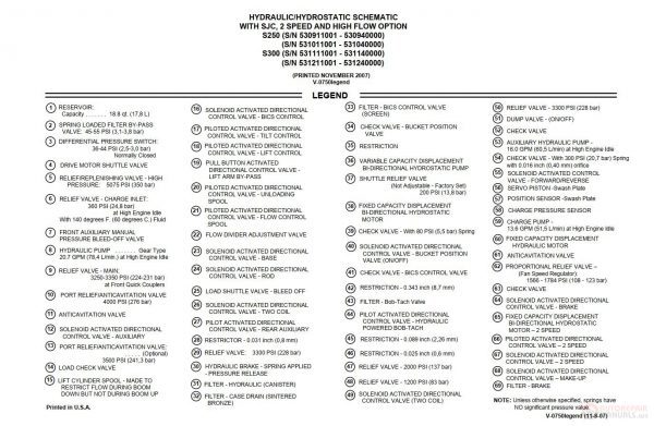 Bobcat Schematics Diagram 2017 Updated DVD7
