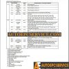 HONDA CRV 2015 Workshop Manual3