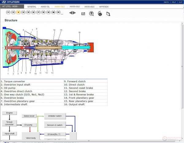 HYUNDAI AISIN TRANSMISION AUTOMATIC Service Training CD4