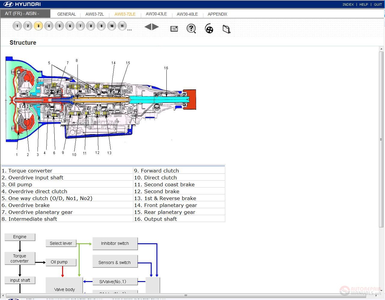 HYUNDAI AISIN TRANSMISION AUTOMATIC Service Training CD4