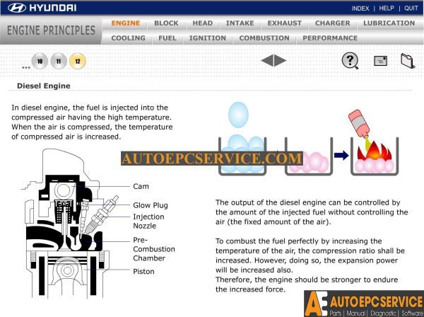 Hyundai ENGINE PRINCIPLES Service Training CD4