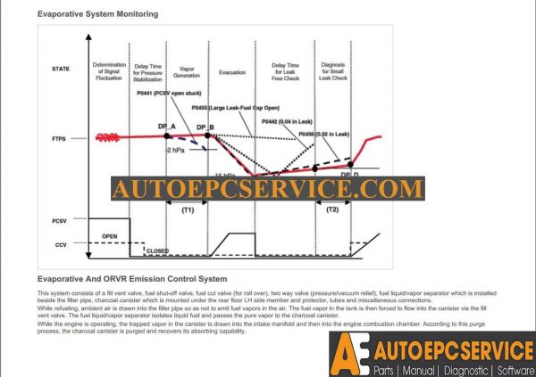 Hyundai Genesis Coupe 2014 Workshop Manual5