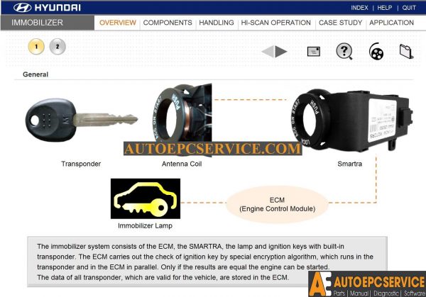Hyundai IMMOBILIZER Service Training CD3
