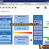 Hyundai OBD II EOBD Service Training CD4