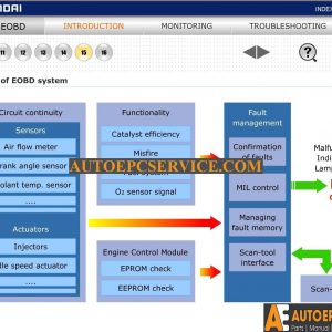 Hyundai OBD II EOBD Service Training CD4