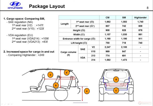Hyundai SANTA FE CM Service Training CD4