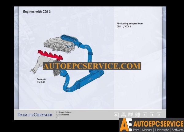 Mercedes Benz New Components and Functions of CDI 34