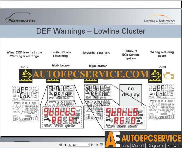 Mercedes Sprinter Overview Part 3 20106