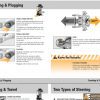 Crown Forklift Operator Manual CD 5