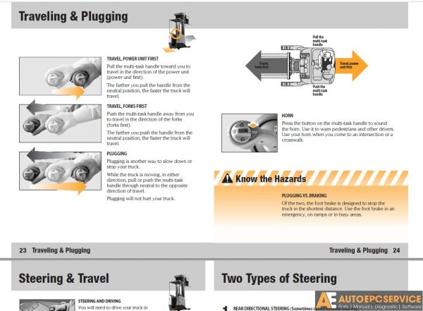 Crown Forklift Operator Manual CD 5