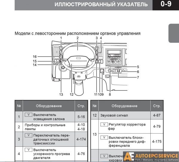 Isuzu Truck Service Manual CD 2