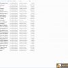 Iveco Truck Technical And Repair Manual CD 1