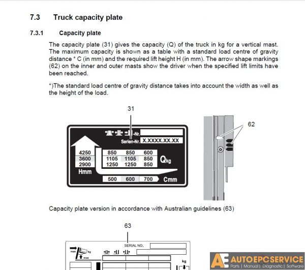 Jungheinrich PDF Service Manual CD 5