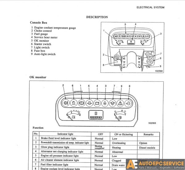 CAT Forklift Full Set Manual DVD 7