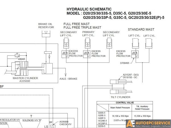 Doosan Forklift Truck Full Set Manual DVD 4 1