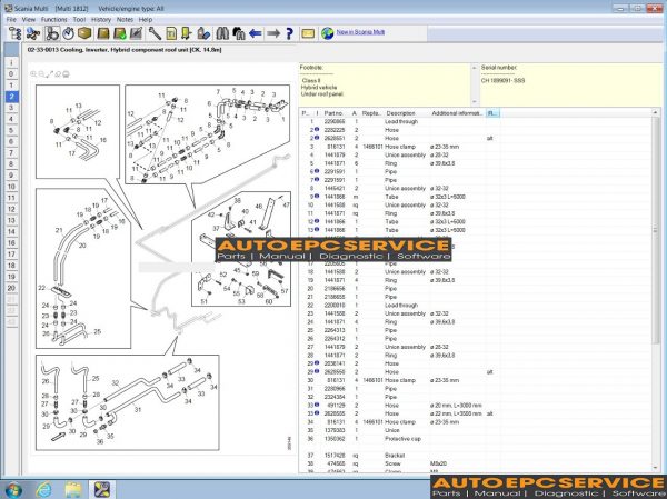 Scania Multi 12201821