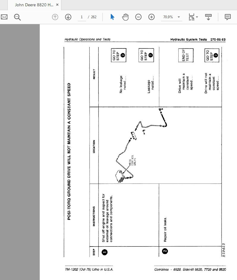 John Deere 6620 6620 7720 8820 Hydraulic System Test 2700566 1