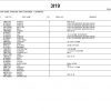 John Deere 9450 SELF PROPELLED COMBINE WITH 90 SERIES CORN HEAD Parts Catalog 6