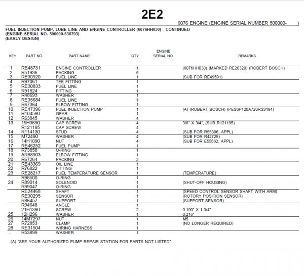 John Deere 9600 MAXIMIZER COMBINE WITH 900 SERIES CUTTING PLATFORM Parts Catalog 6