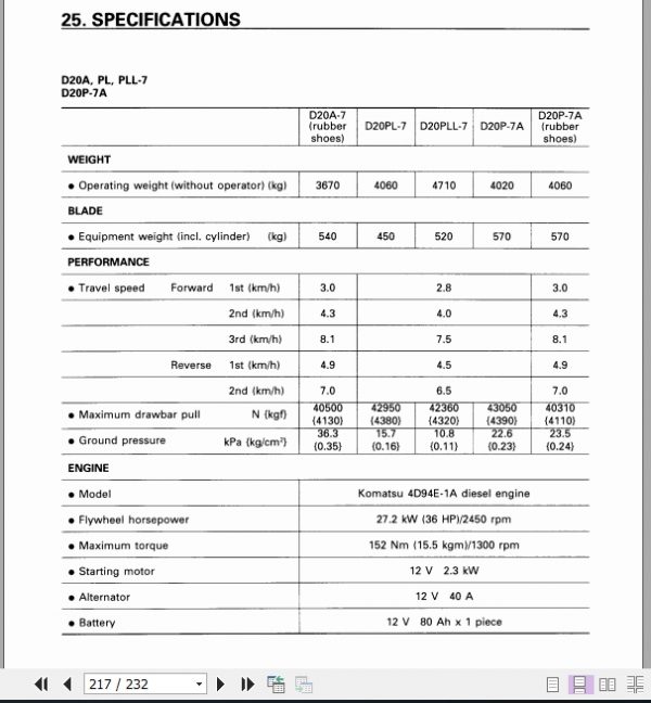 Komatsu Bulldozer D20A P PLL D21P A Operator Maintenance Manual EN SEAM000909T 4