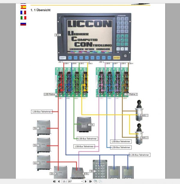 Liebherr Crane LICCON Error Codes Manual CD14