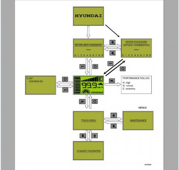 Hyundai Forklift Trucks Service Manual 20187