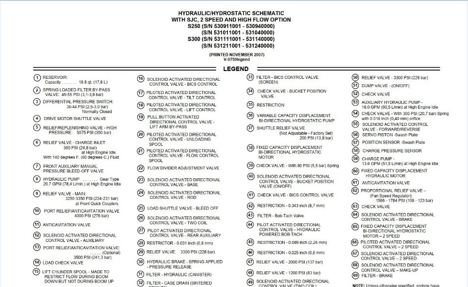 Bobcat Schematics Diagram 2017 Updated DVD7