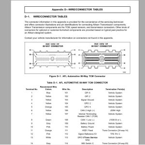 Allison DTCs Service Manuals and Wiring DVD4