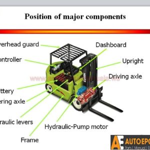 Clark Forklift Truck Full Set Manual DVD2
