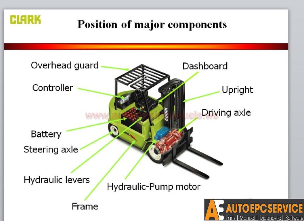 Clark Forklift Truck Full Set Manual DVD2