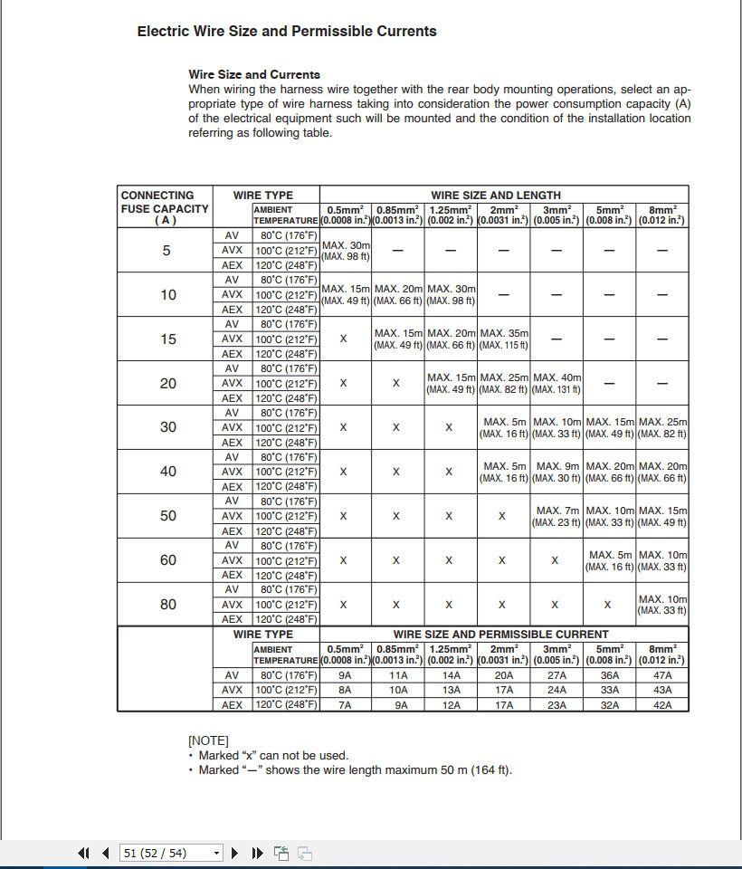 HINO Truck Body Builder Book BM1528A3USA 2017 Manuals Guides EN 3