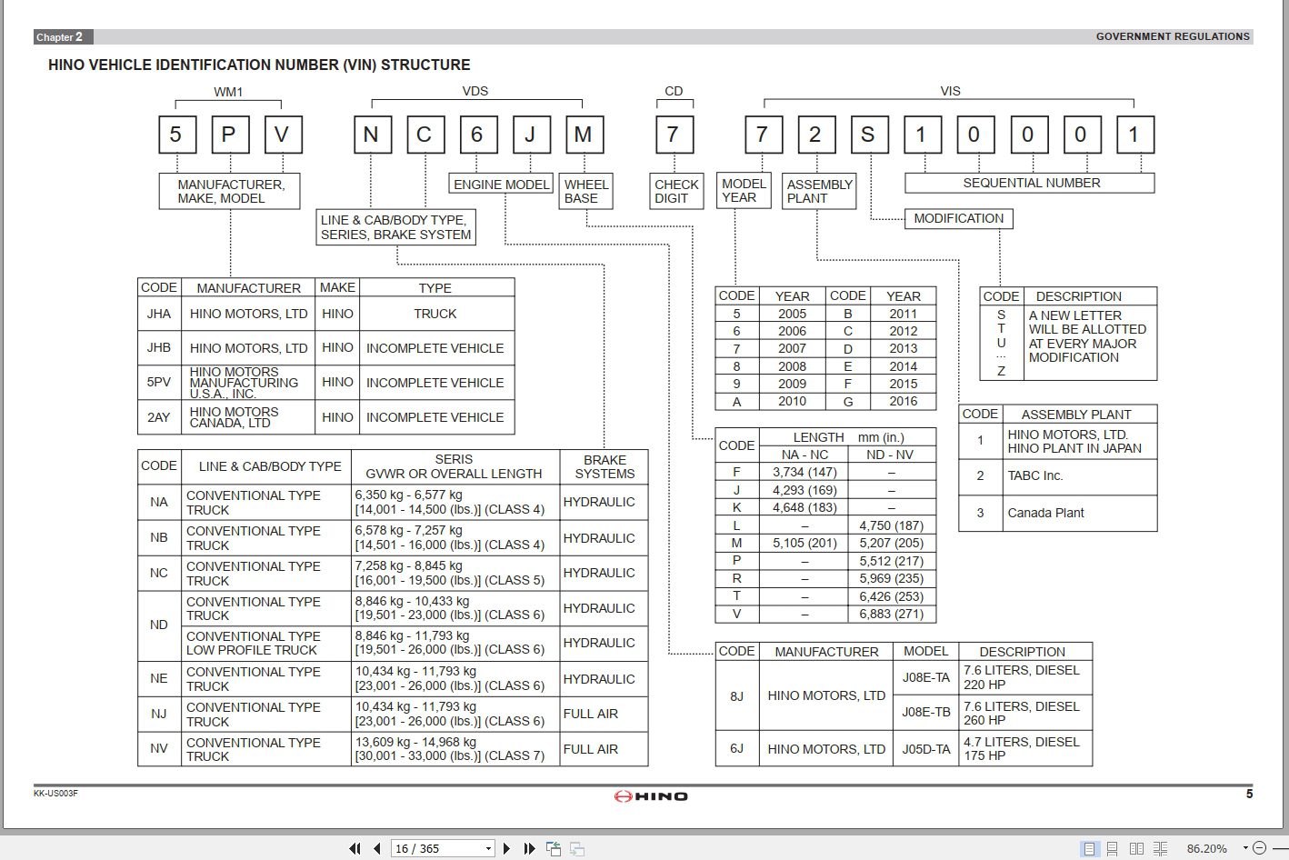 HINO Truck Body Builder Book KK US003F 2007 Manuals Guides EN 2