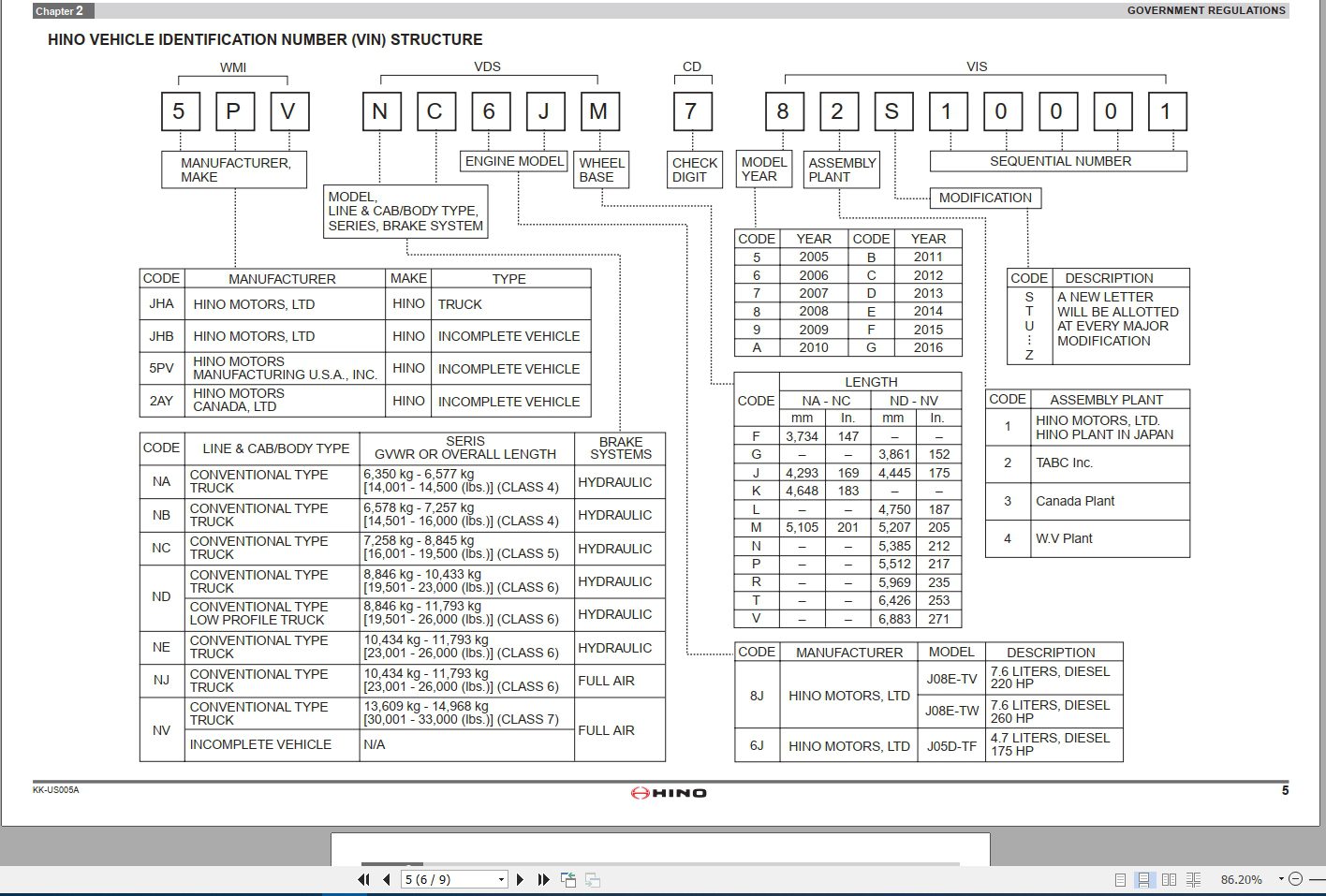 HINO Truck Body Builder Book US005A Manuals Guides 2008 EN 2