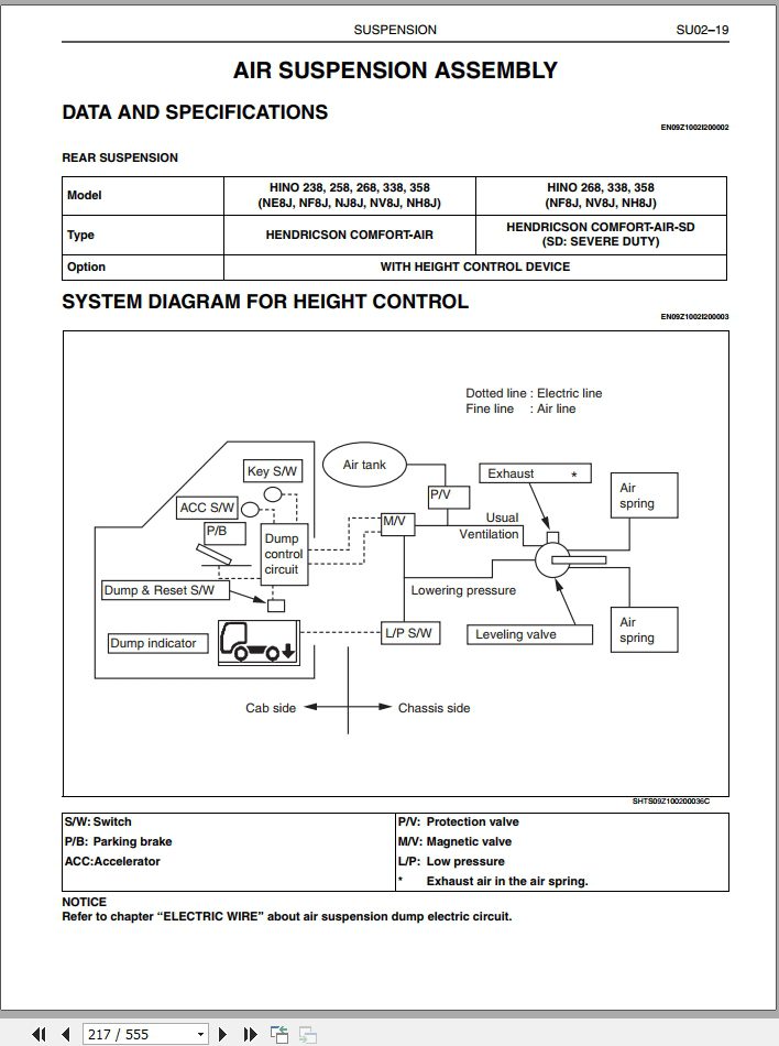 HINO Truck Engine All Series 238 258LP 268 338 Workshop Manuals 2010 EN 3
