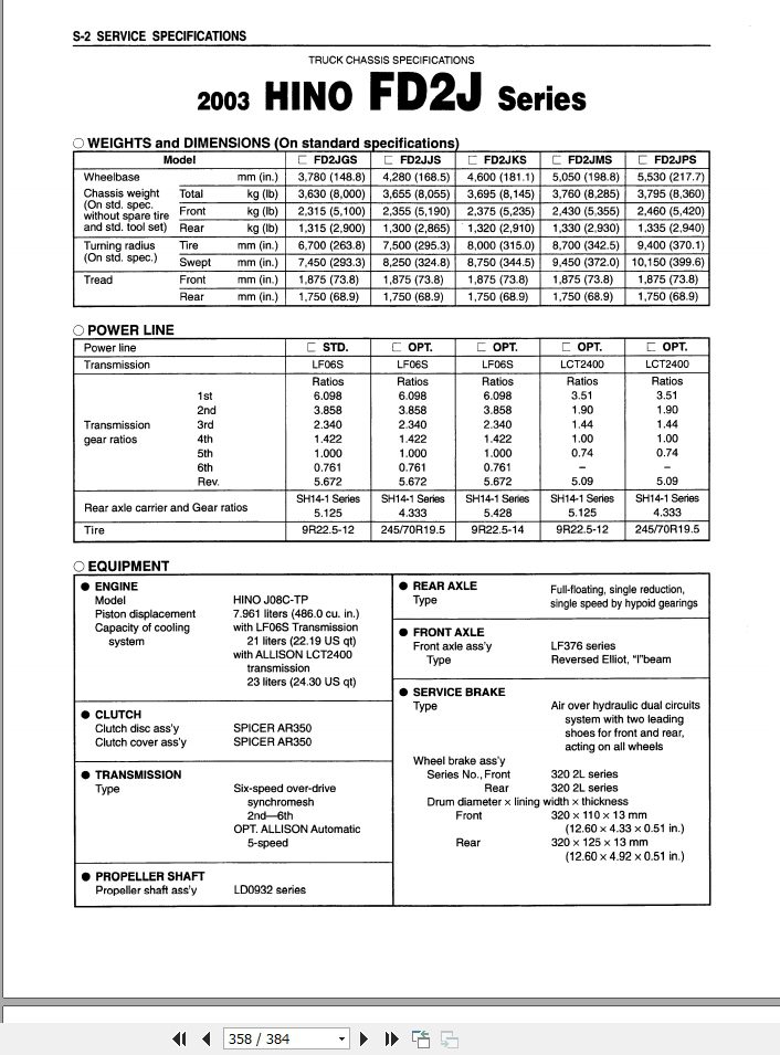 HINO Truck Engine Diesel All Series FD FE and SG Workshop Manuals 2003 EN 2