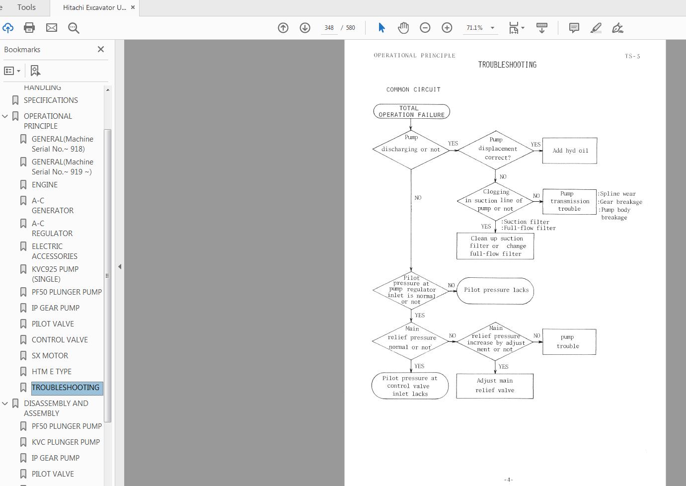 Hitachi Excavator UH171 Service Manual KM021 00 3