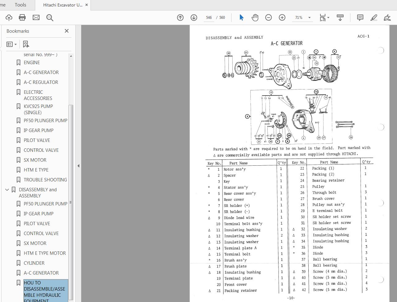 Hitachi Excavator UH172 Service Manual KM024 00 4